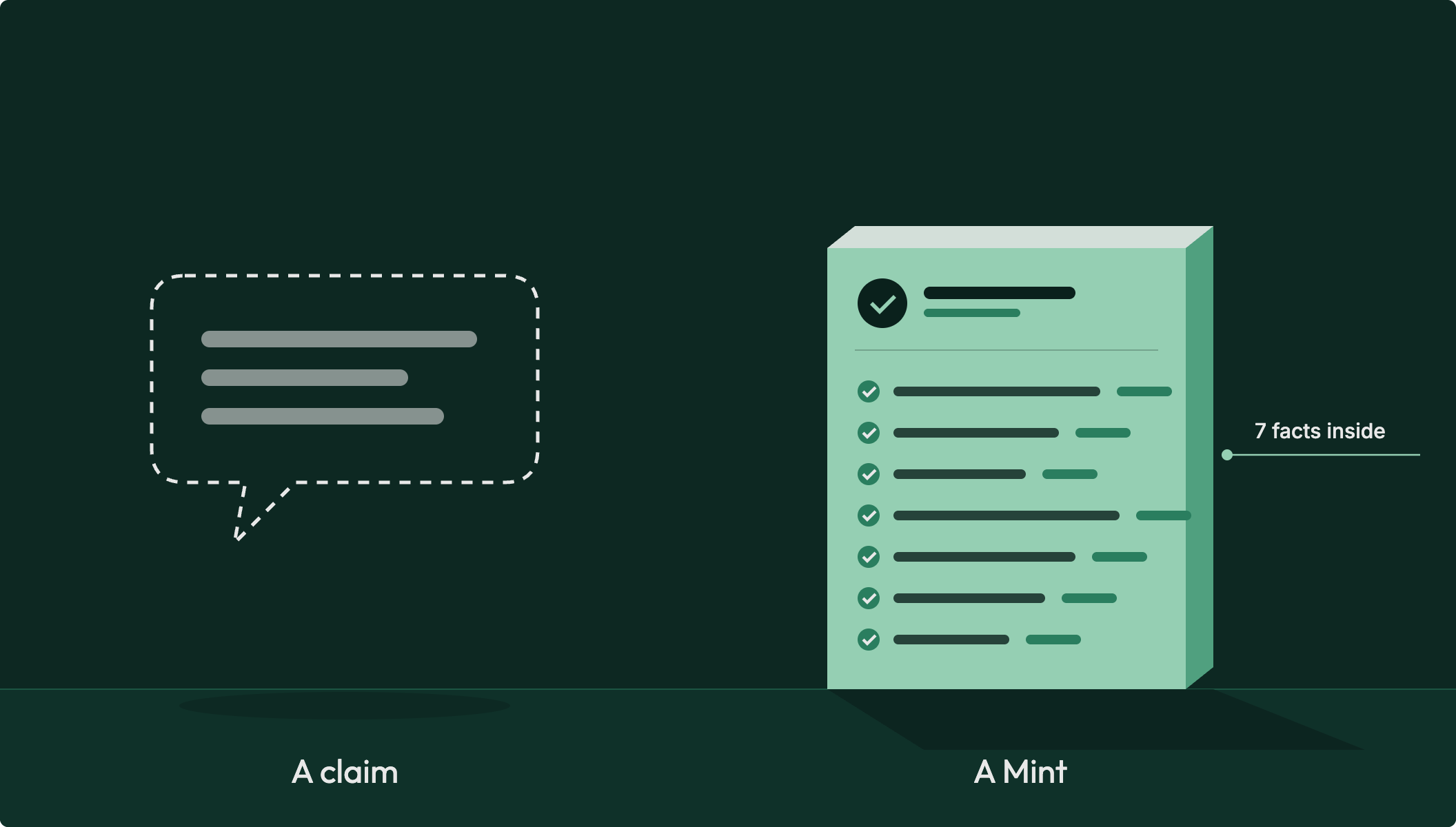 A claim versus a Mint with seven facts inside