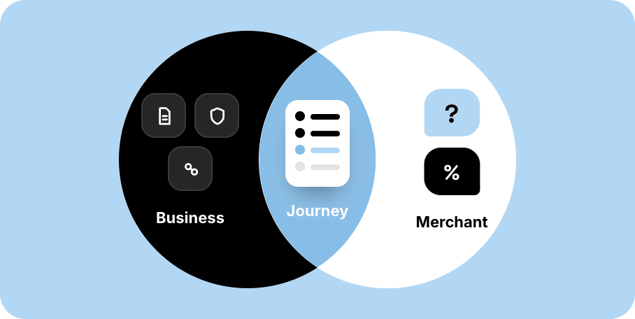Business and merchant overlap on one journey
