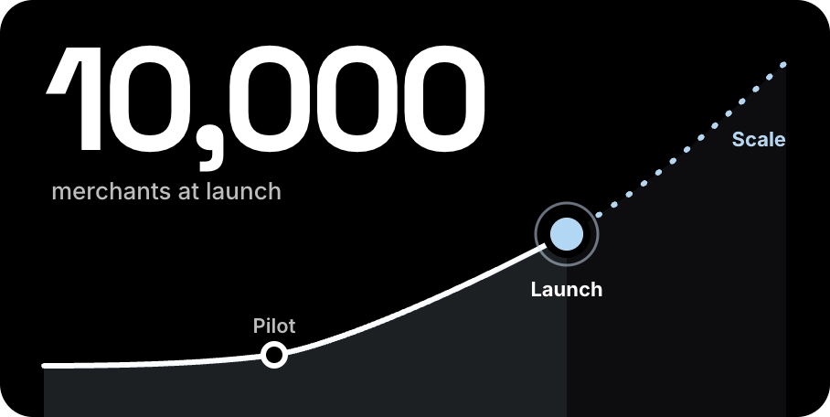 10,000 merchants at launch